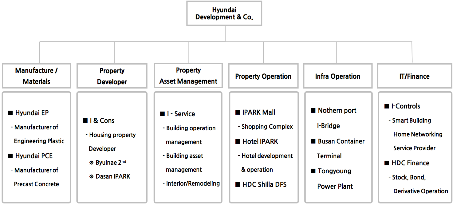 Summary of HDC Holdco/Opco Demerger Sanghyun Park