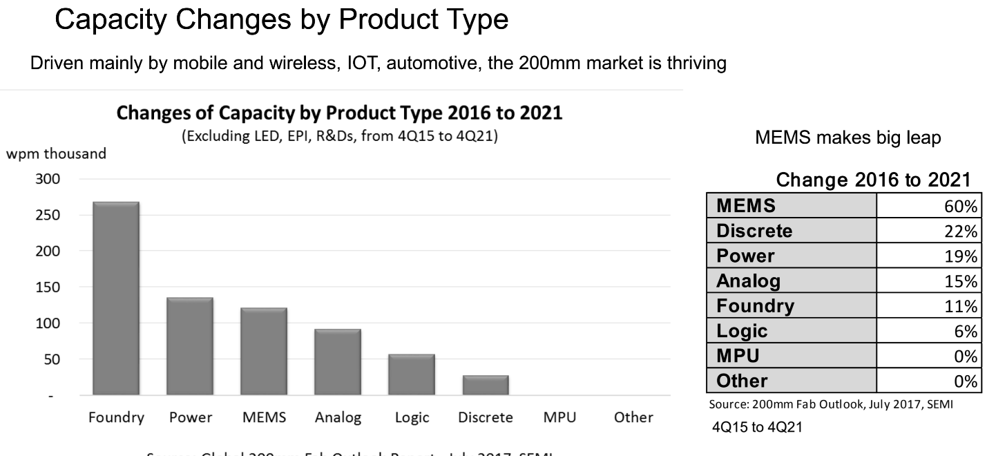 The Fiasco That Is the Silicon Wafer Shortage to Continue Well into