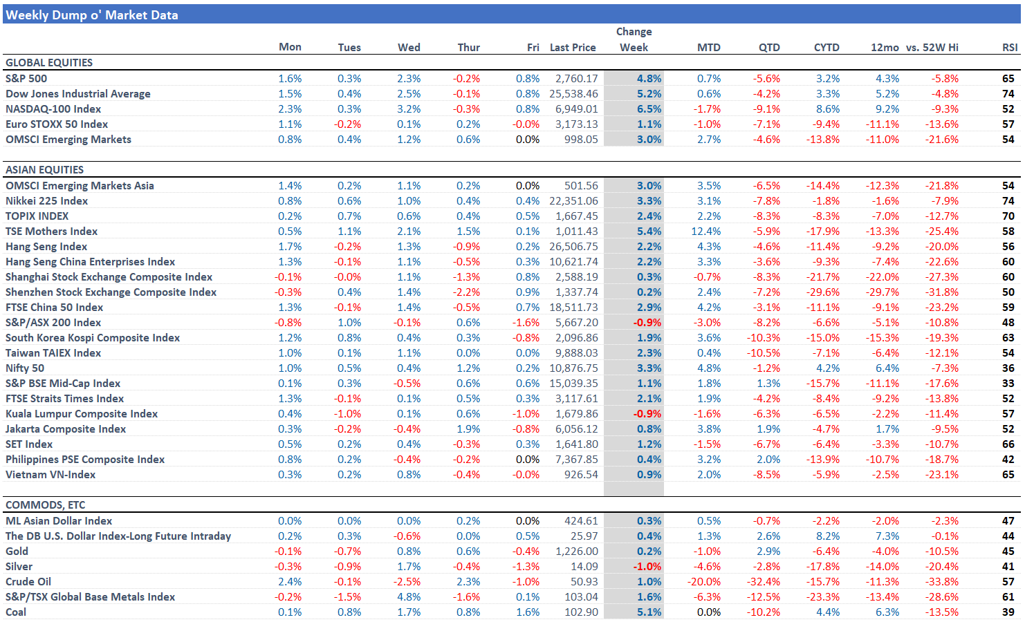 Ftse 350 companies. Straits times index. Times index 0. Times index 0. Ре дистрибуция вайкофф.