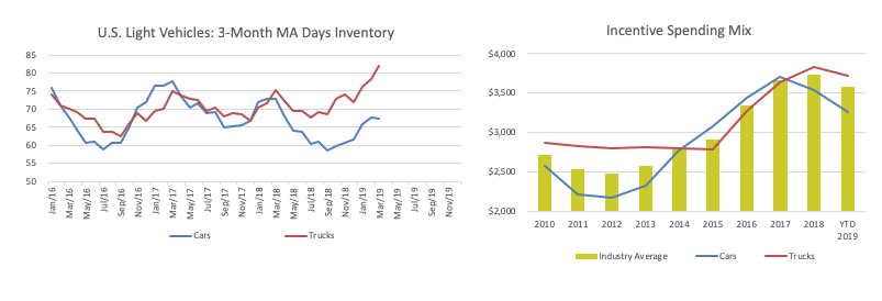 Us Auto Sales >> March U S Auto Sales Saar Strength Beats Expectations But Is It Us Auto Sales >> March U S Auto Sales Saar Strength Beats Expectations But Is It
