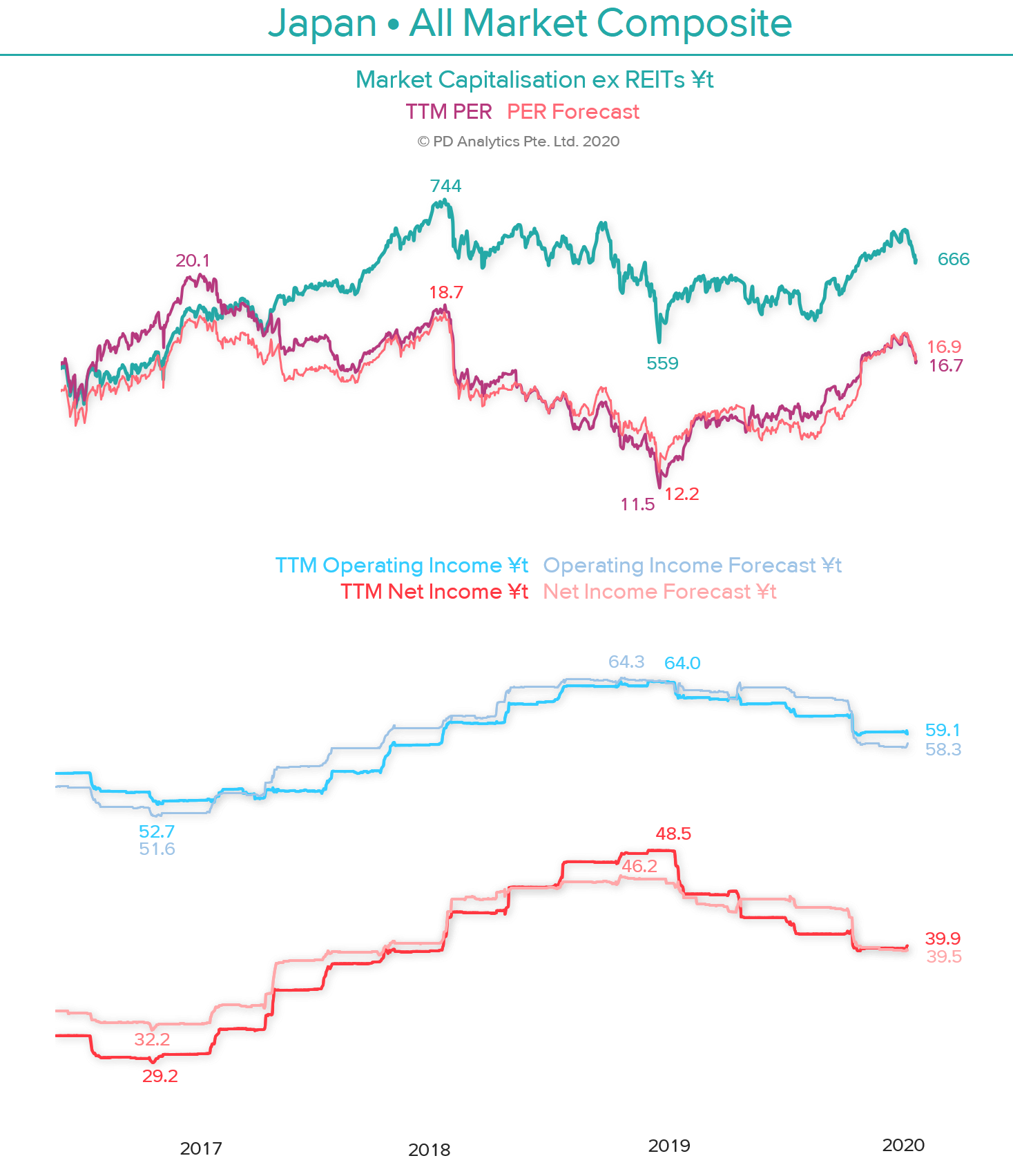 Brief Multi Strategy Japan Results Amp Revisions Daily