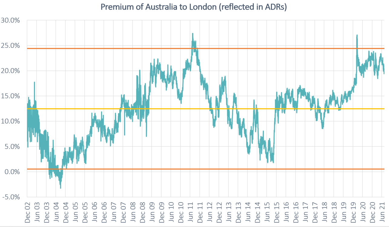 bhp limited bhp au dlc reunification smartkarma bhp limited bhp au dlc reunification smartkarma