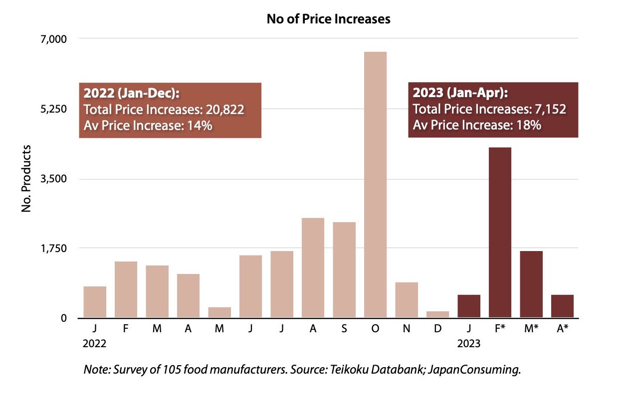 More Price Increases Bring Further Challenges for Japan's Retailers