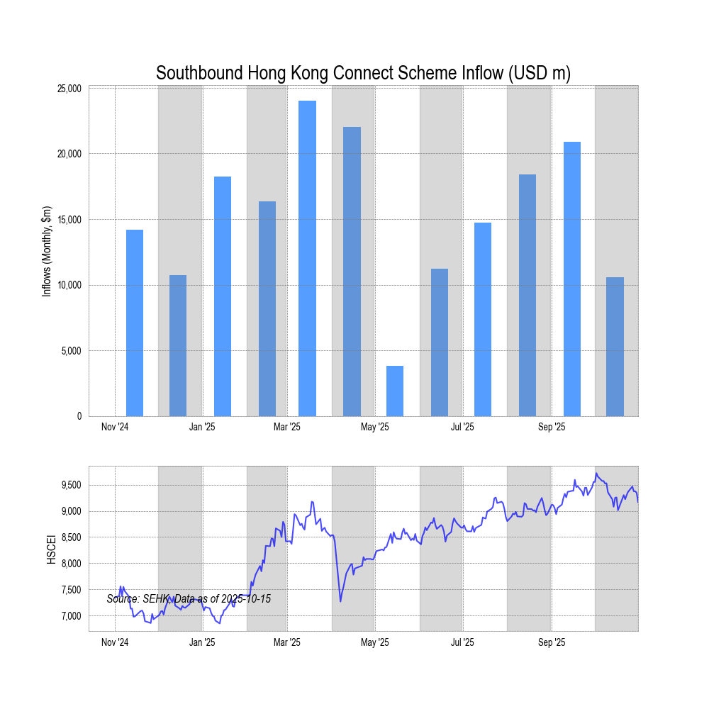⚠️CRIPTOVALUTE: Hong Kong promuove il sostegno alle aziende tecnologiche cinesi e l'innovazione finanziaria durante la Fintech Week 2025